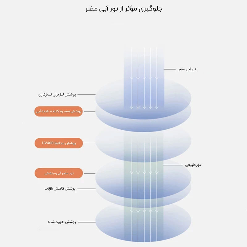 عینک محافظ چشم مدل TR31-Anti Blue Control